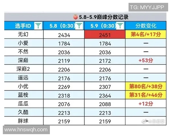 王者荣耀灵活性排行榜揭晓V5战队荣登第九名引发热议
